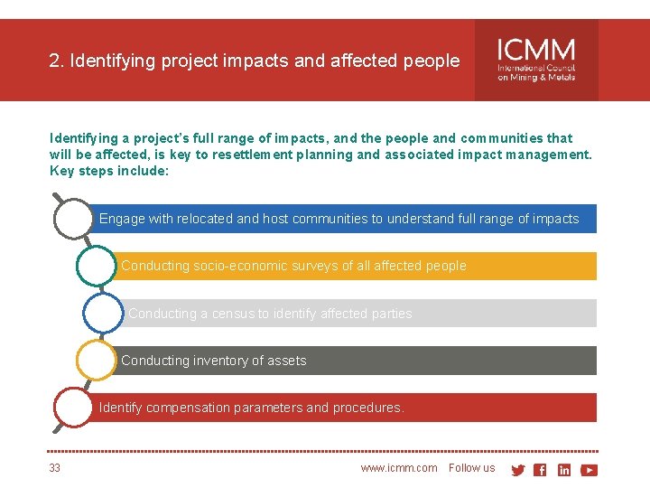 2. Identifying project impacts and affected people Identifying a project’s full range of impacts,