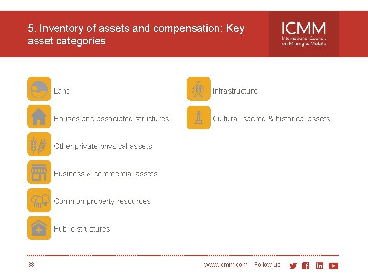 5. Inventory of assets and compensation: Key asset categories Land Infrastructure Houses and associated