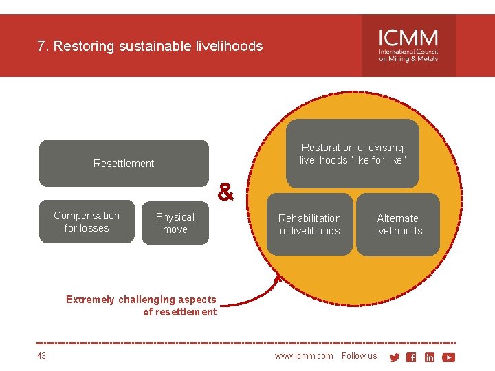 7. Restoring sustainable livelihoods Restoration of existing livelihoods “like for like” Resettlement & Compensation