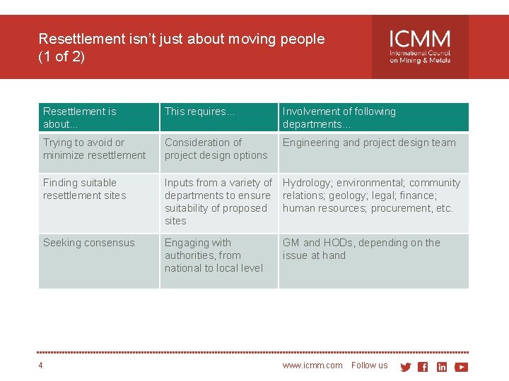 Resettlement isn’t just about moving people (1 of 2) 4 Resettlement is about… This