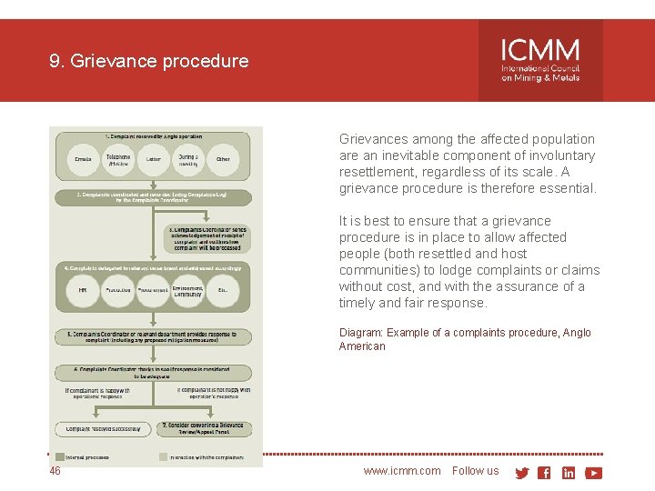 9. Grievance procedure Grievances among the affected population are an inevitable component of involuntary