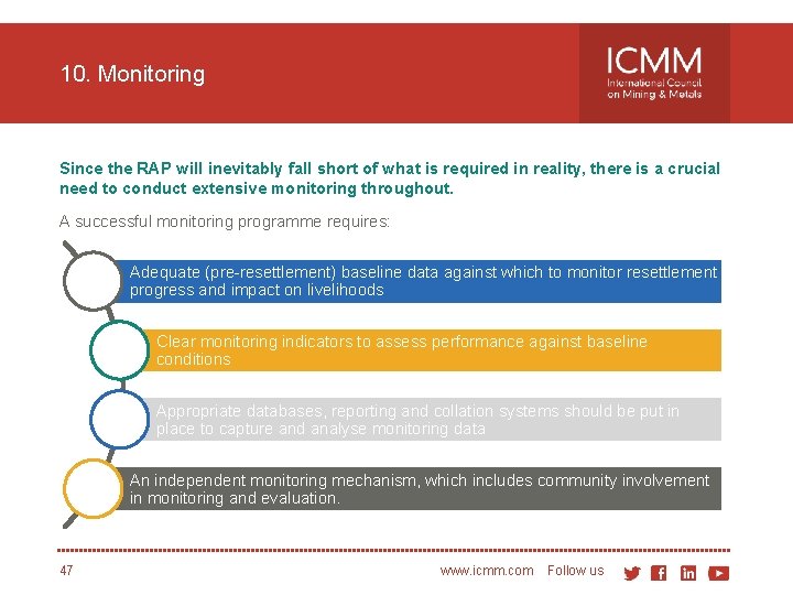 10. Monitoring Since the RAP will inevitably fall short of what is required in