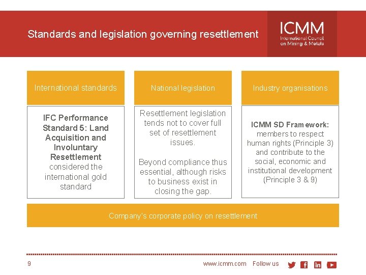 Standards and legislation governing resettlement International standards IFC Performance Standard 5: Land Acquisition and