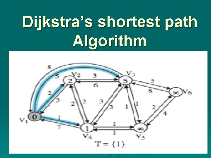 Dijkstra’s shortest path Algorithm 