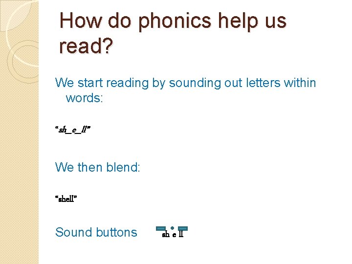 How do phonics help us read? We start reading by sounding out letters within How do phonics help us read? We start reading by sounding out letters within