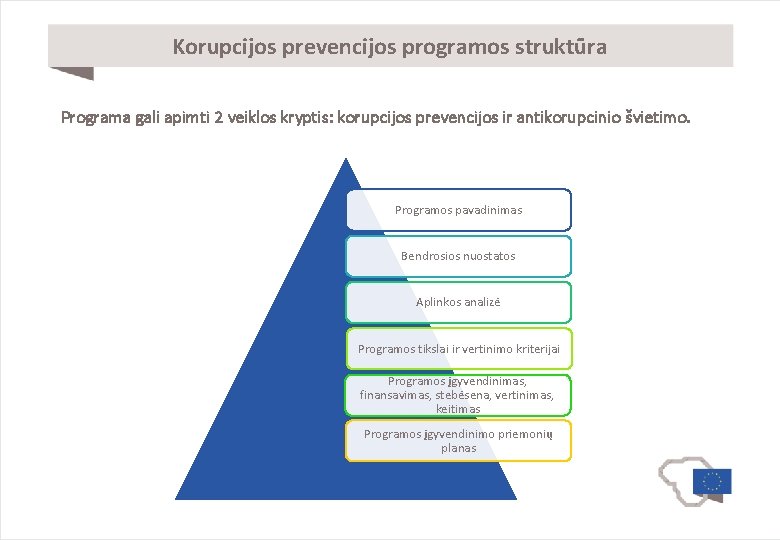 Korupcijos prevencijos programos struktūra Programa gali apimti 2 veiklos kryptis: korupcijos prevencijos ir antikorupcinio