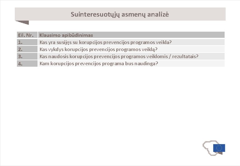 Suinteresuotųjų asmenų analizė Eil. Nr. 1. 2. 3. 4. Klausimo apibūdinimas Kas yra susijęs