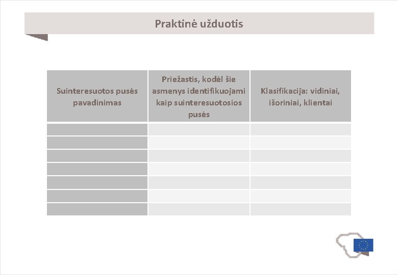 Praktinė užduotis Suinteresuotos pusės pavadinimas Priežastis, kodėl šie asmenys identifikuojami kaip suinteresuotosios pusės Klasifikacija: