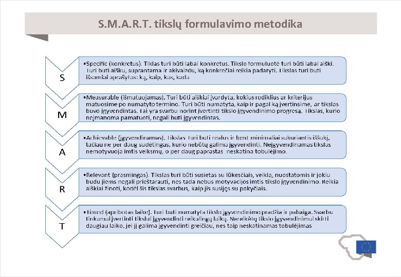 S. M. A. R. T. tikslų formulavimo metodika 