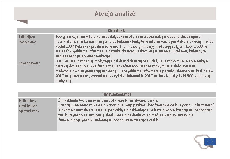 Atvejo analizė Kriterijus: Problema: Sprendimas: Kriterijus: Problema: Sprendimas: Kiekybinis 100 gimnazijų mokytojų kasmet dalyvaus