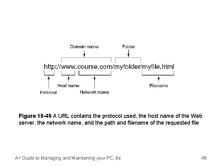 Figure 18 -49 A URL contains the protocol used, the host name of the