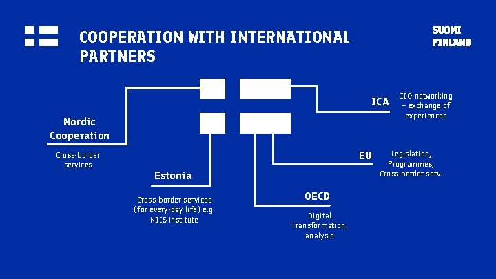 COOPERATION WITH INTERNATIONAL PARTNERS ICA Nordic Cooperation Cross-border services EU Estonia Cross-border services (for