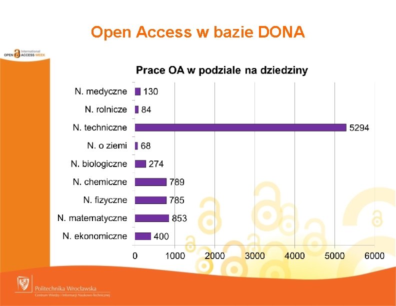 Open Access w bazie DONA 