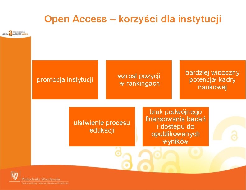  Open Access – korzyści dla instytucji promocja instytucji wzrost pozycji w rankingach ułatwienie