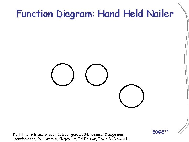 Function Diagram: Hand Held Nailer Karl T. Ulrich and Steven D. Eppinger, 2004, Product