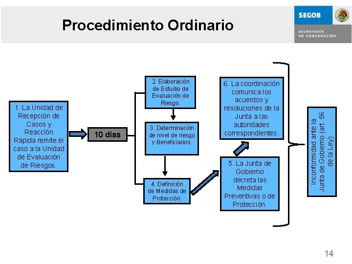 1. La Unidad de Recepción de Casos y Reacción Rápida remite el caso a