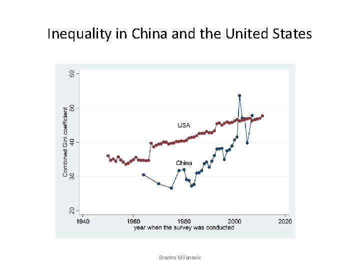 Inequality in China and the United States Branko Milanovic 