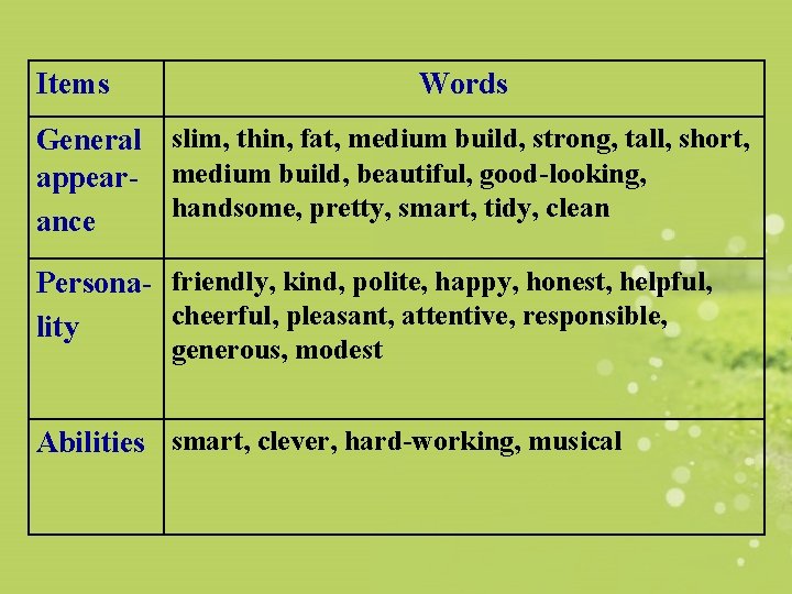 Items Words General slim, thin, fat, medium build, strong, tall, short, appear- medium build,