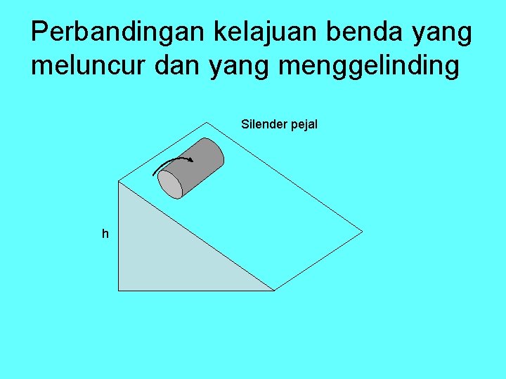 Perbandingan kelajuan benda yang meluncur dan yang menggelinding Silender pejal h 