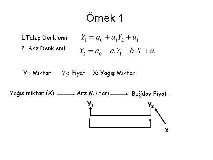 Örnek 1 1. Talep Denklemi 2. Arz Denklemi Y 1: Miktar Yağış miktarı(X) Y