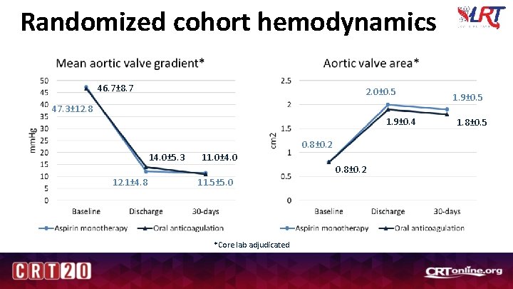 Randomized cohort hemodynamics 46. 7± 8. 7 2. 0± 0. 5 47. 3± 12.