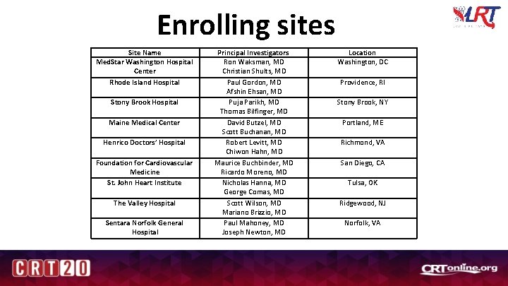 Enrolling sites Site Name Med. Star Washington Hospital Center Rhode Island Hospital Stony Brook