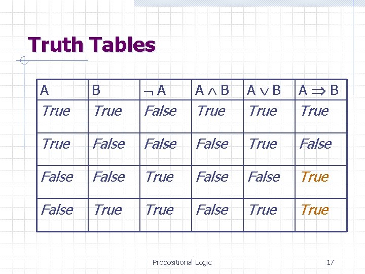 Truth Tables A B A A B A B True False True False False