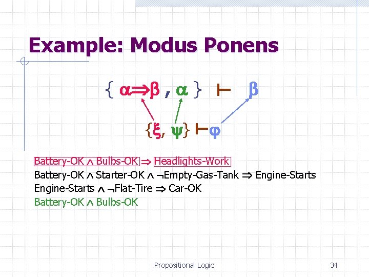 Example: Modus Ponens { , } Battery-OK Bulbs-OK Headlights-Work Battery-OK Starter-OK Empty-Gas-Tank Engine-Starts Flat-Tire