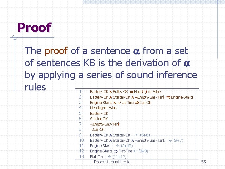 Proof The proof of a sentence from a set of sentences KB is the