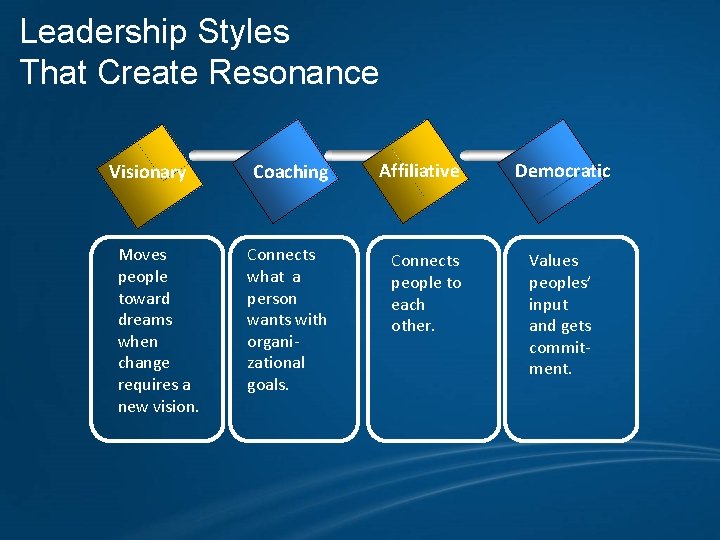 Leadership Styles That Create Resonance Visionary Moves people toward dreams when change requires a