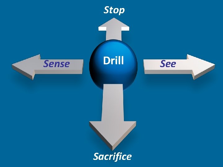 Stop Sense Drill Sacrifice See 