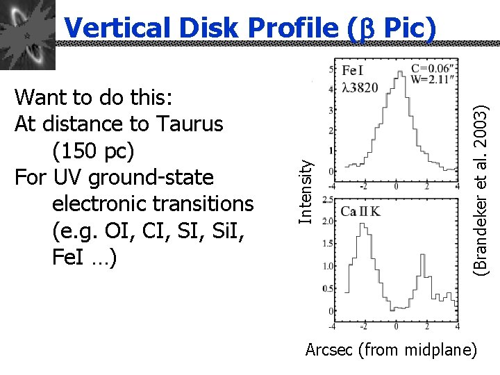 (Brandeker et al. 2003) Want to do this: At distance to Taurus (150 pc)