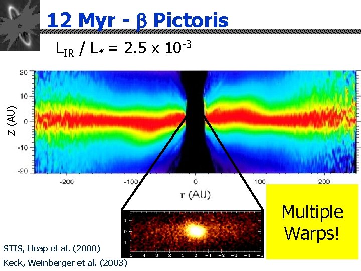 12 Myr - b Pictoris Z (AU) LIR / L* = 2. 5 x