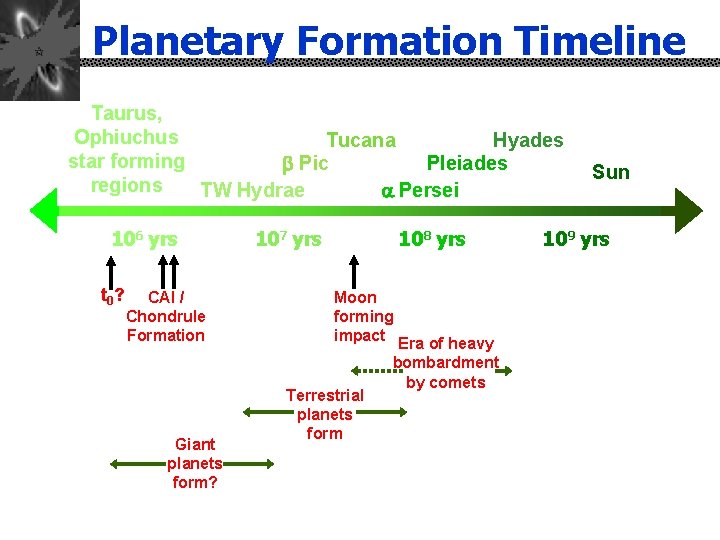 Planetary Formation Timeline Taurus, Ophiuchus Tucana Hyades star forming b Pic Pleiades regions TW