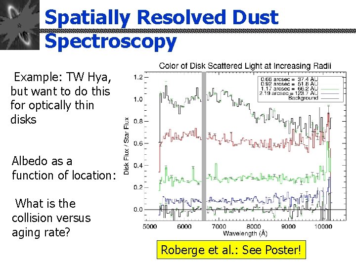 Spatially Resolved Dust Spectroscopy Example: TW Hya, but want to do this for optically