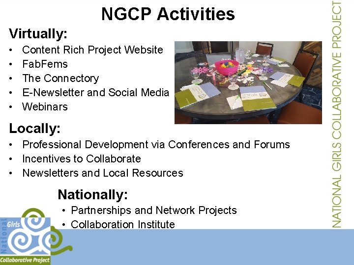 NGCP Activities Virtually: • • • Content Rich Project Website Fab. Fems The Connectory