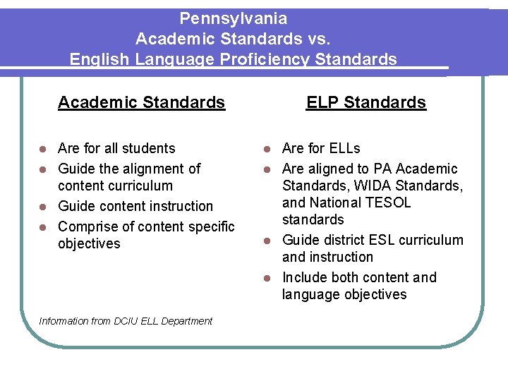 Pennsylvania Academic Standards vs. English Language Proficiency Standards Academic Standards Are for all students