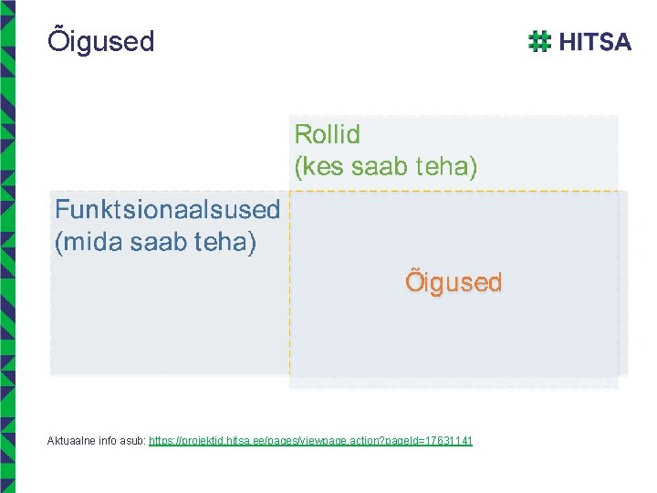 Õigused Aktuaalne info asub: https: //projektid. hitsa. ee/pages/viewpage. action? page. Id=17631141 Õigused Aktuaalne info asub: https: //projektid. hitsa. ee/pages/viewpage. action? page. Id=17631141