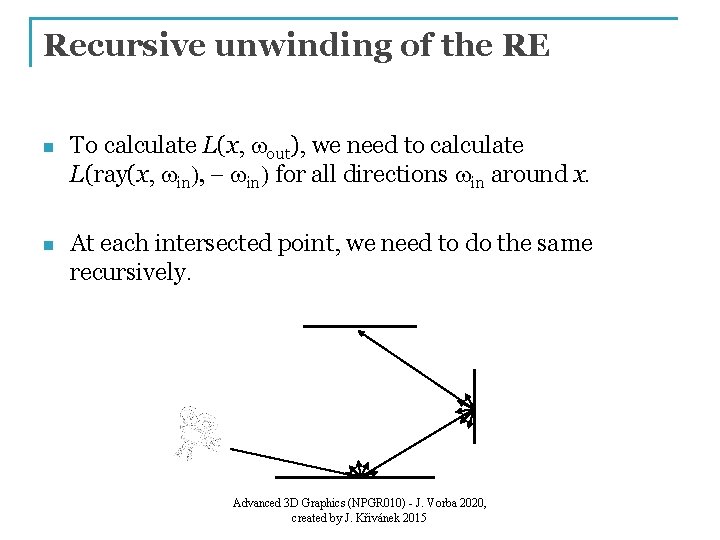 Recursive unwinding of the RE n To calculate L(x, wout), we need to calculate