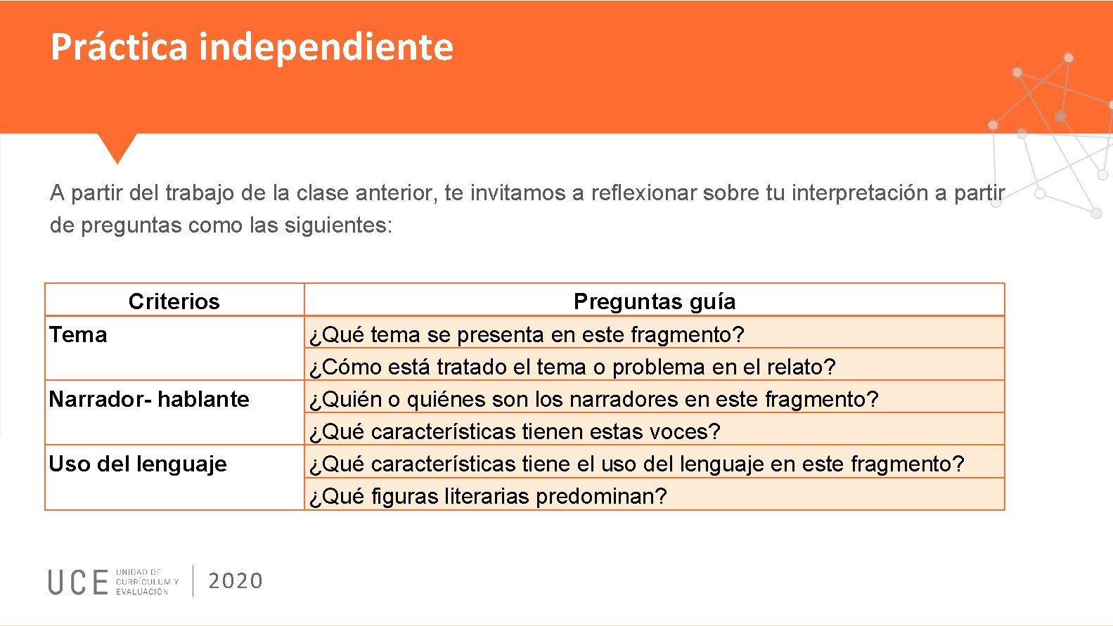 Práctica independiente A partir del trabajo de la clase anterior, te invitamos a reflexionar