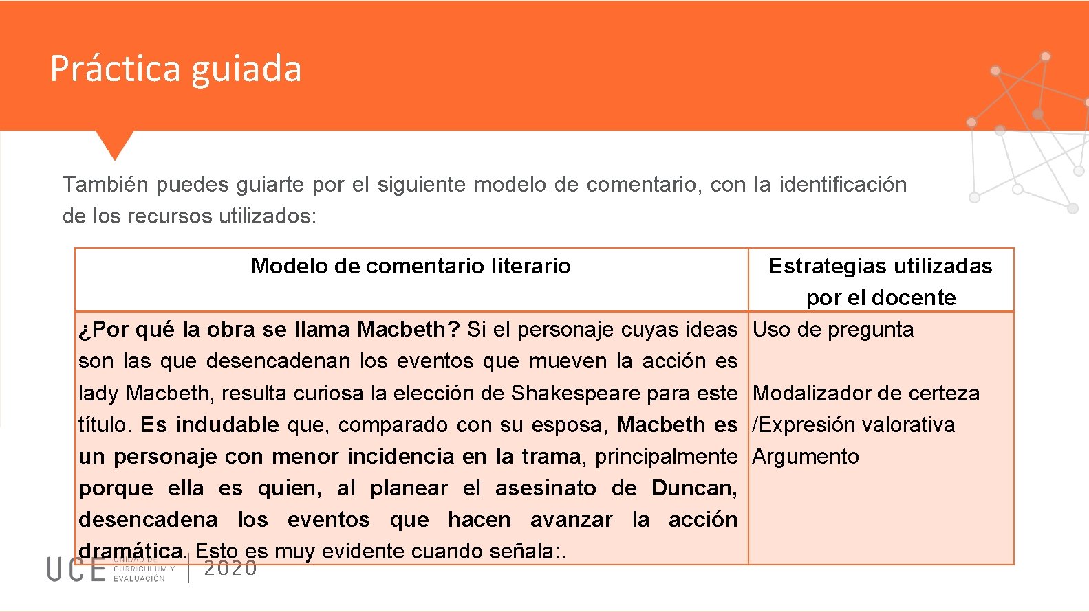 Práctica guiada También puedes guiarte por el siguiente modelo de comentario, con la identificación