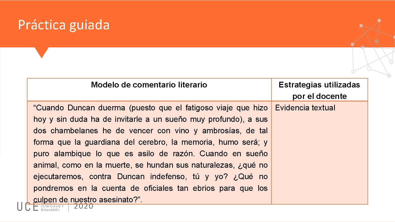 Práctica guiada Modelo de comentario literario Estrategias utilizadas por el docente “Cuando Duncan duerma