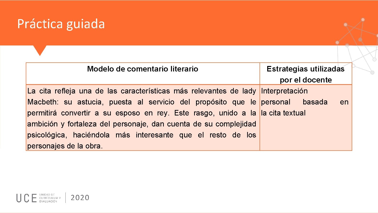 Práctica guiada Modelo de comentario literario Estrategias utilizadas por el docente La cita refleja