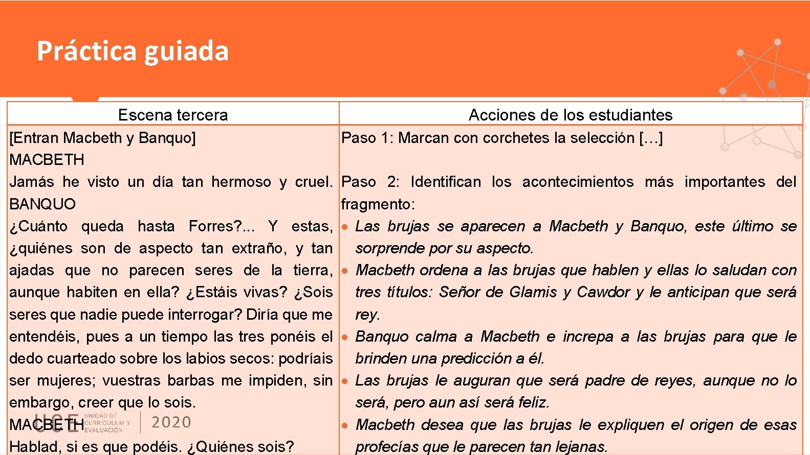 Práctica guiada Escena tercera Acciones de los estudiantes [Entran Macbeth y Banquo] Paso 1: