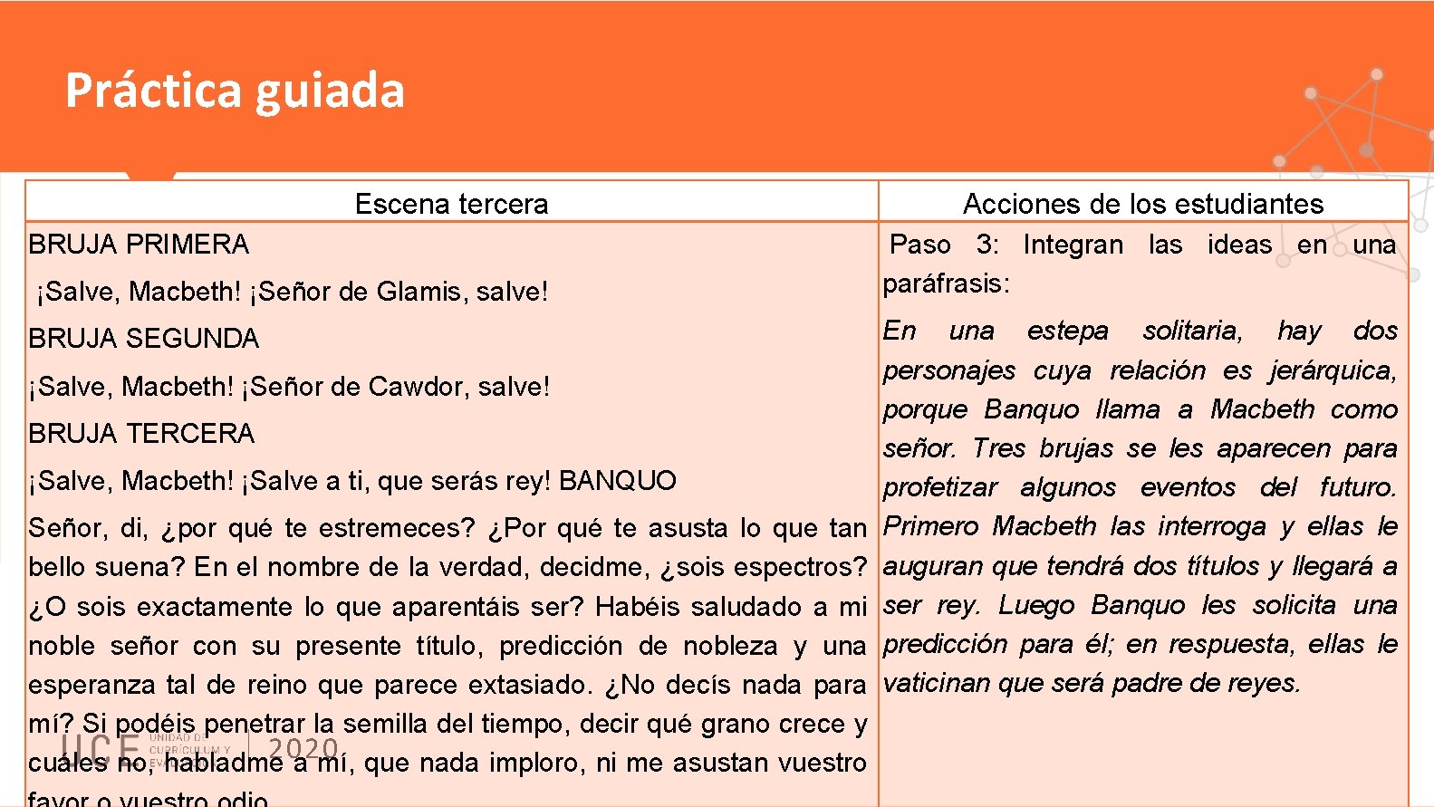 Práctica guiada Escena tercera BRUJA PRIMERA ¡Salve, Macbeth! ¡Señor de Glamis, salve! Acciones de