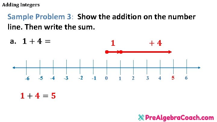 Adding Integers Sample Problem 3: Show the addition on the number line. Then write