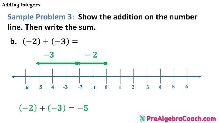 Adding Integers Sample Problem 3: Show the addition on the number line. Then write