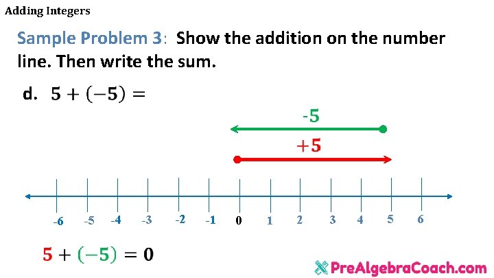 Adding Integers Sample Problem 3: Show the addition on the number line. Then write