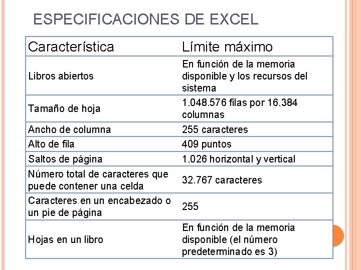 ESPECIFICACIONES DE EXCEL Característica Libros abiertos Tamaño de hoja Ancho de columna Alto de