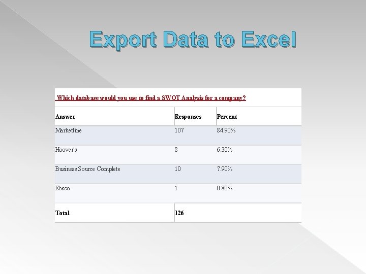Export Data to Excel Which database would you use to find a SWOT Analysis